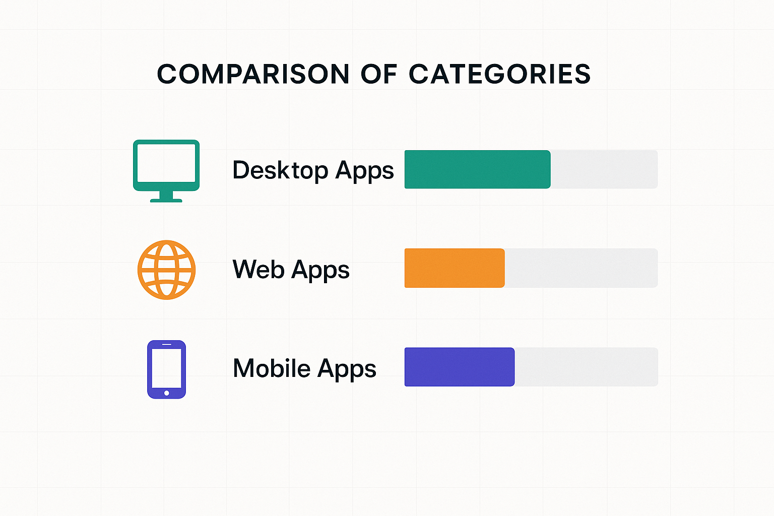Infographic comparing desktop, web, and mobile app performance.